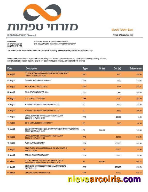 Mizrahi-Tefahot Bank organization statement